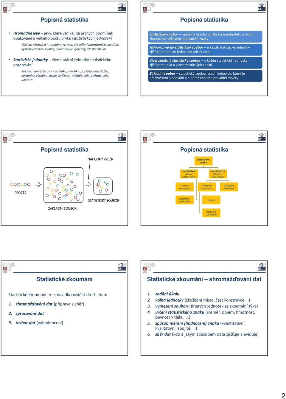 Statistické edotky elemetárí edotky statistického pozorováí Příklad: zaměstaci v podiku, výrobky, poskytovaé služby, eshodé výrobky, stroe, zařízeí, měřidla, lidé, zvířata, věci, události.
