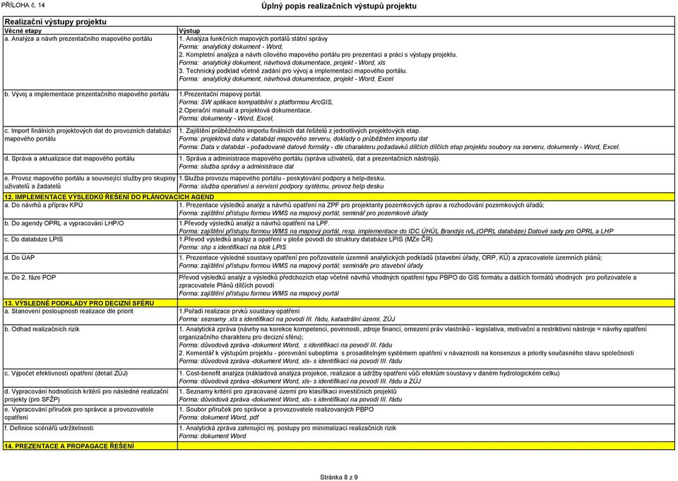 Technický podklad včetně zadání pro vývoj a implementaci mapového portálu. Forma: analytický dokument, návrhová dokumentace, projekt - Word, Excel b.