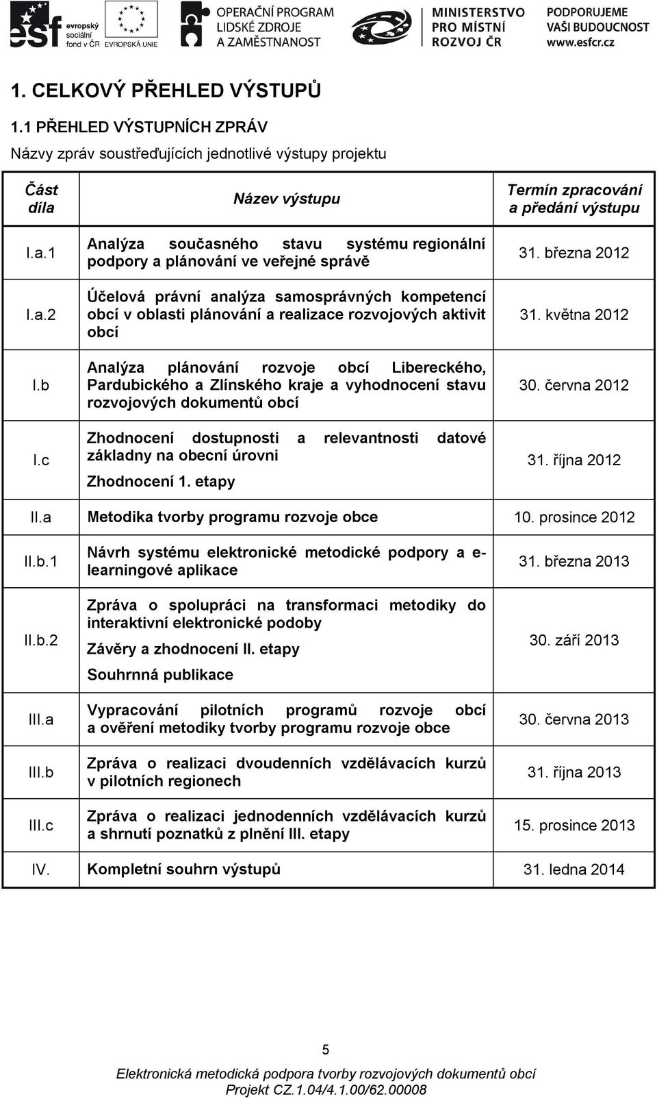 aktivit obcí Analýza plánování rozvoje obcí Libereckého, Pardubického a Zlínského kraje a vyhodnocení stavu rozvojových dokumentů obcí Zhodnocení dostupnosti a relevantnosti datové základny na obecní