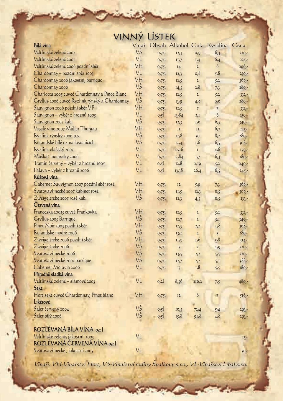 cuveé Chardonnay a Pinot Blanc VH 0,75l 12,5 2 5,2 332,- Gryllus 2006 cuveé Ryzlink rýnský a Chardonnay VŠ 0,75l 13,9 4,8 9,6 280,- Sauvignon 2006 pozdní sběr VP VH 0,75l 12,5 7 7 332,- Sauvignon