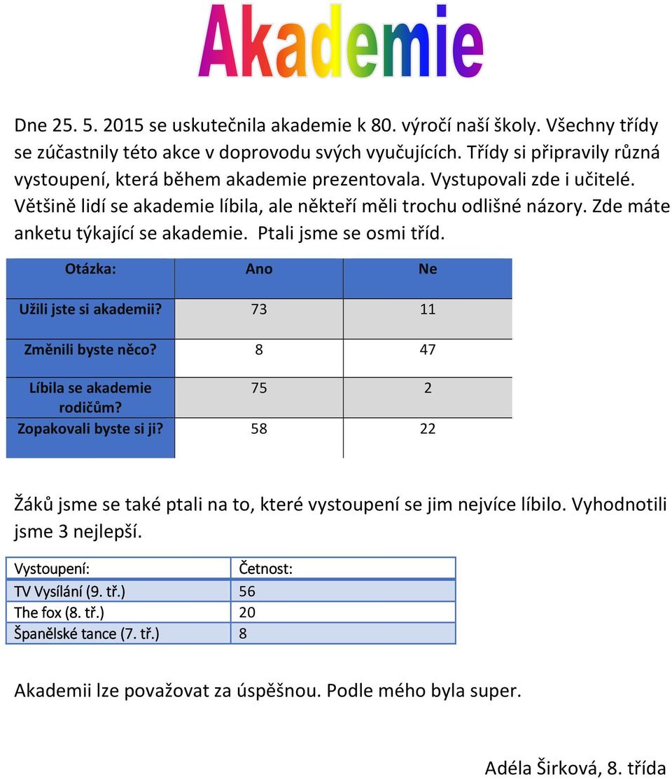 Zde máte anketu týkající se akademie. Ptali jsme se osmi tříd. Otázka: Ano Ne Užili jste si akademii? 73 11 Změnili byste něco? 8 47 Líbila se akademie 75 2 rodičům? Zopakovali byste si ji?