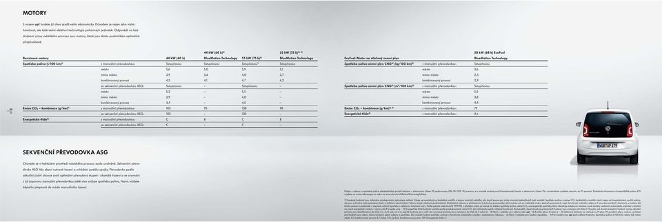 34 35 Benzinové motory 44 kw (60 k) 44 kw (60 k) 6) BlueMotion Technology 55 kw (75 k) 3) 55 kw (75 k)3), 6) BlueMotion Technology Spotřeba paliva (l/100 km) 1) s manuální převodovkou: 5stupňovou