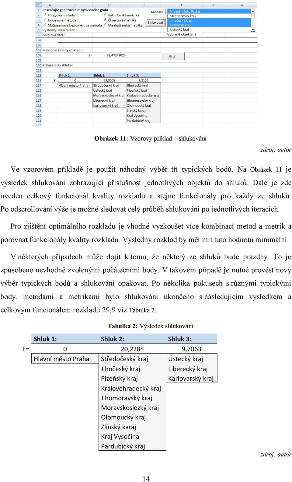 Pro zjištění optimálního rozkladu je vhodné vyzkoušet více kombinací metod a metrik a porovnat funkcionály kvality rozkladu. Výsledný rozklad by měl mít tuto hodnotu minimální.