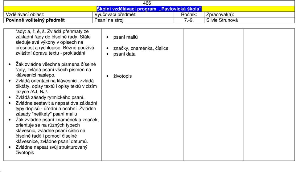 Zvládá orientaci na klávesnici, zvládá diktáty, opisy textů i opisy textů v cizím jazyce /AJ, NJ/. Zvládá zásady rytmického psaní. Zvládne sestavit a napsat dva základní typy dopisů - úřední a osobní.