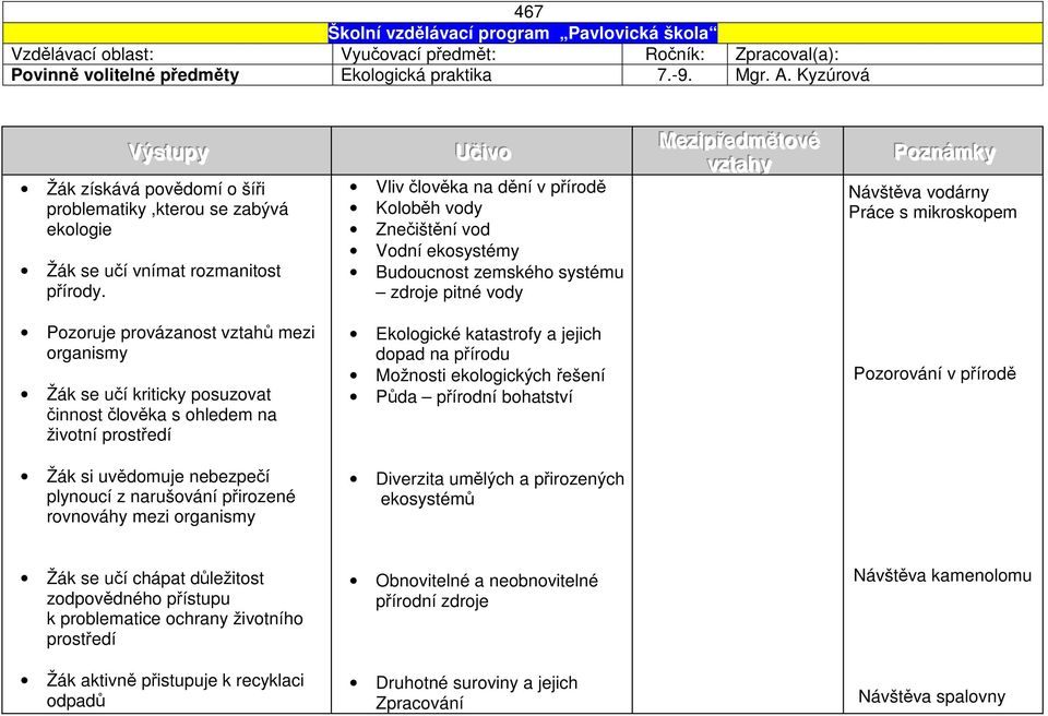 mikroskopem Pozoruje provázanost vztahů mezi organismy Žák se učí kriticky posuzovat činnost člověka s ohledem na životní prostředí Ekologické katastrofy a jejich dopad na přírodu Možnosti