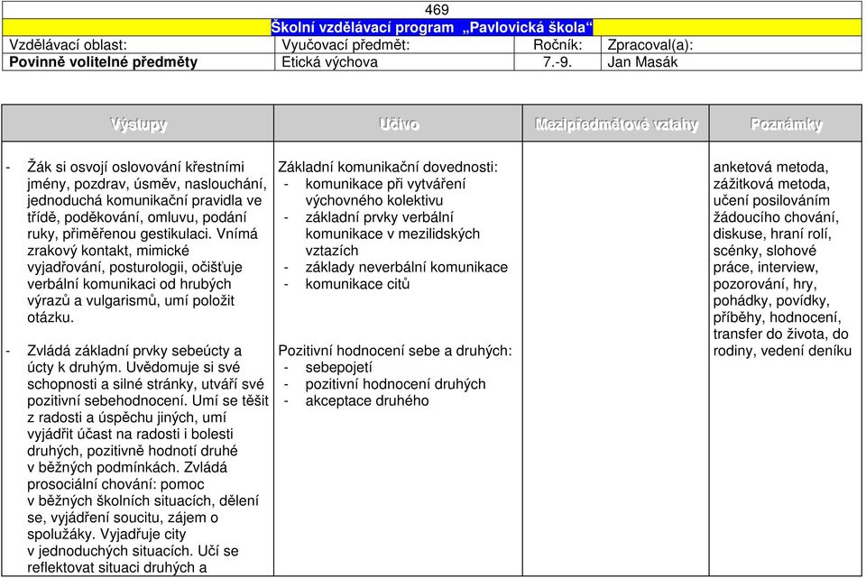 poděkování, omluvu, podání ruky, přiměřenou gestikulaci. Vnímá zrakový kontakt, mimické vyjadřování, posturologii, očišťuje verbální komunikaci od hrubých výrazů a vulgarismů, umí položit otázku.