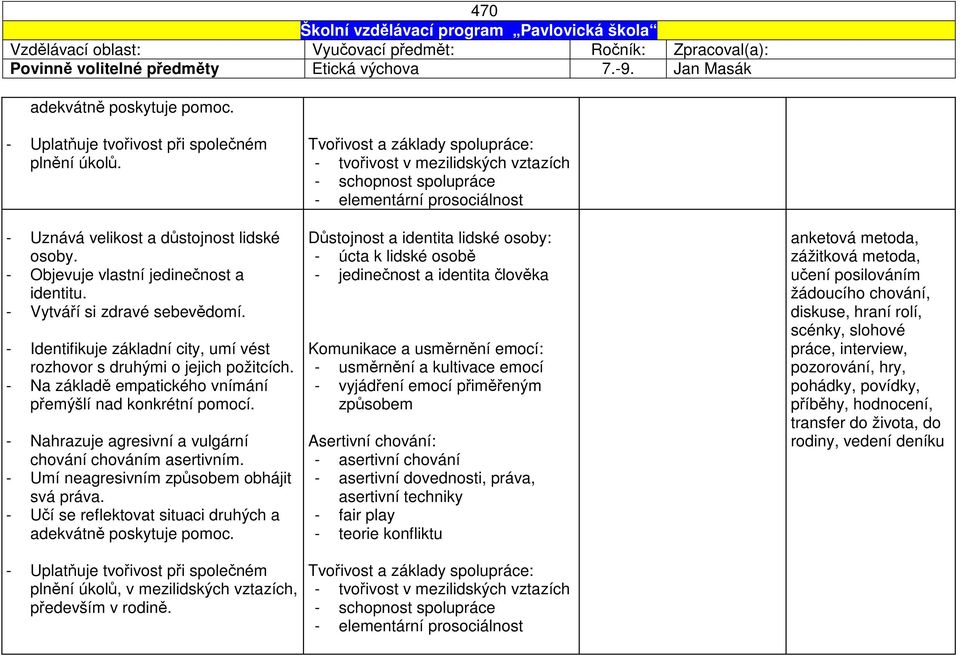 - Na základě empatického vnímání přemýšlí nad konkrétní pomocí. - Nahrazuje agresivní a vulgární chování chováním asertivním. - Umí neagresivním způsobem obhájit svá práva.