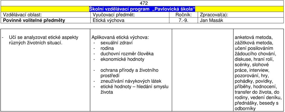 zneužívání návykových látek - etické hodnoty hledání smyslu života anketová metoda, zážitková metoda, učení posilováním žádoucího chování, diskuse,