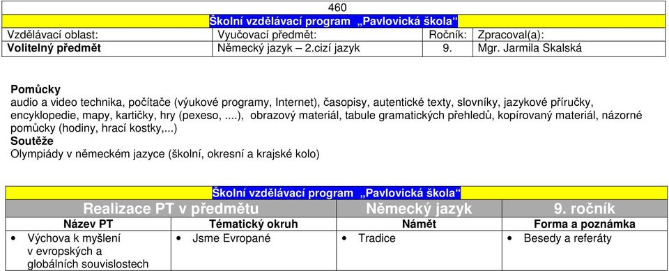 encyklopedie, mapy, kartičky, hry (pexeso,...), obrazový materiál, tabule gramatických přehledů, kopírovaný materiál, názorné pomůcky (hodiny, hrací kostky,.