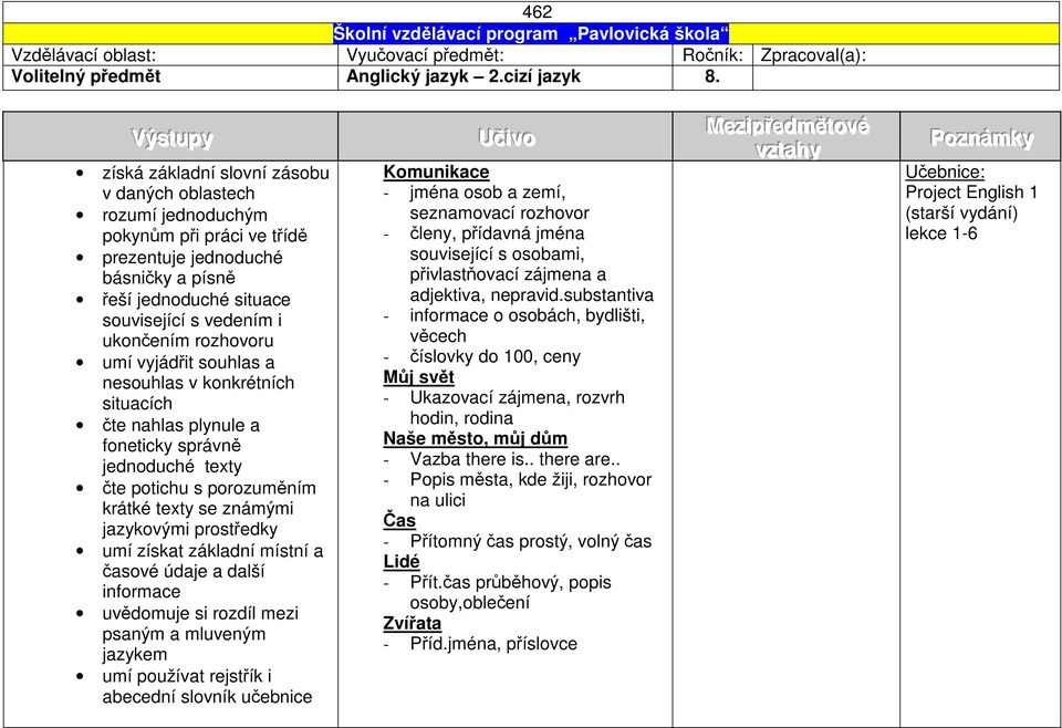 rozhovoru umí vyjádřit souhlas a nesouhlas v konkrétních situacích čte nahlas plynule a foneticky správně jednoduché texty čte potichu s porozuměním krátké texty se známými jazykovými prostředky umí