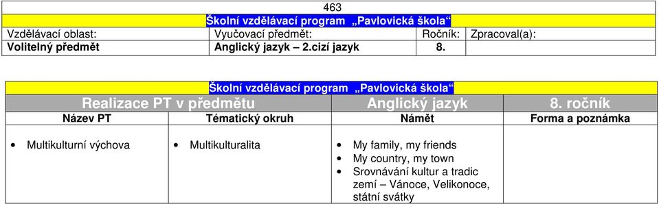 ročník Název PT Tématický okruh Námět Forma a poznámka Multikulturní