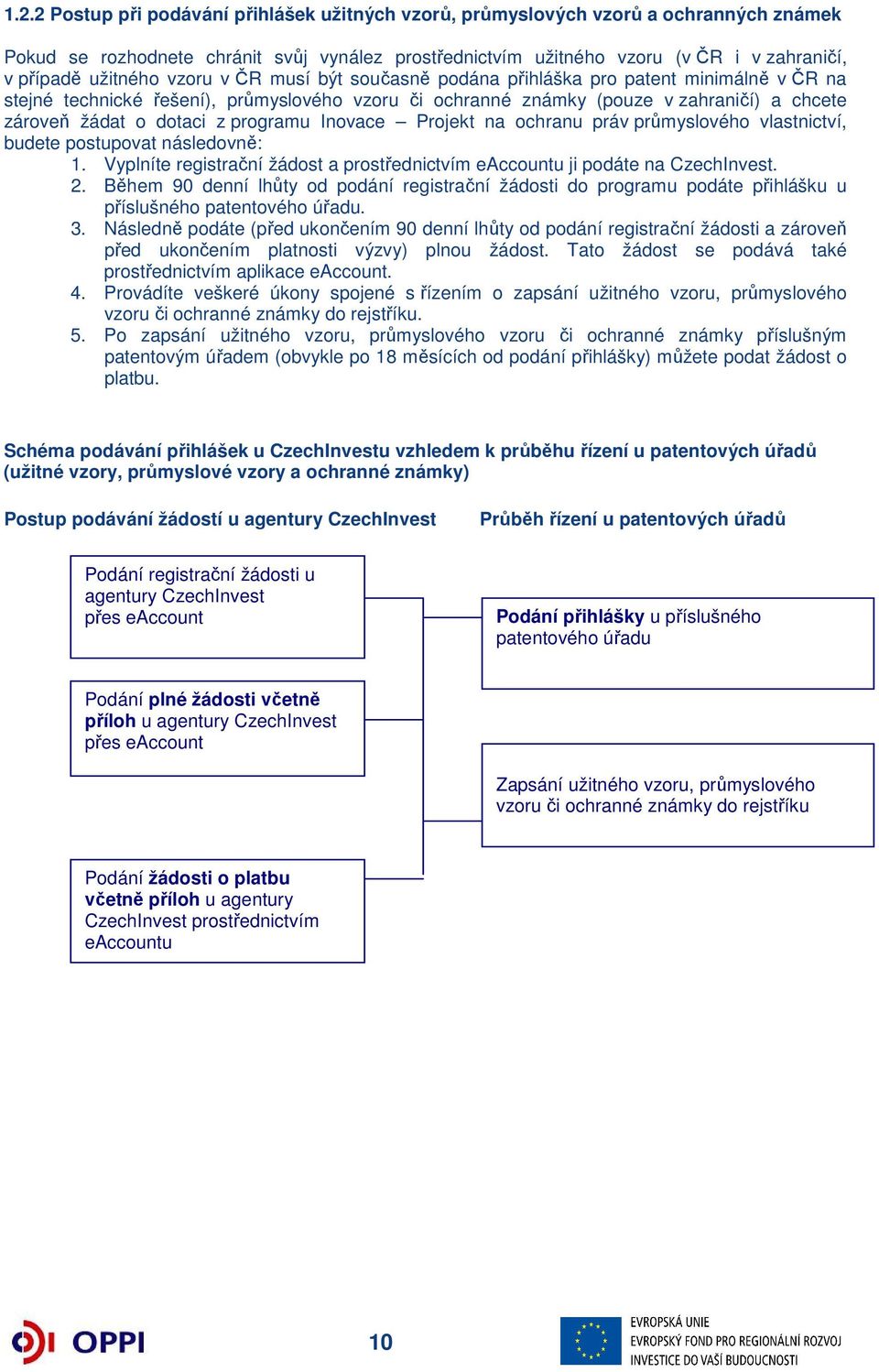 z programu Inovace Projekt na ochranu práv průmyslového vlastnictví, budete postupovat následovně: 1. Vyplníte registrační žádost a prostřednictvím eaccountu ji podáte na CzechInvest. 2.