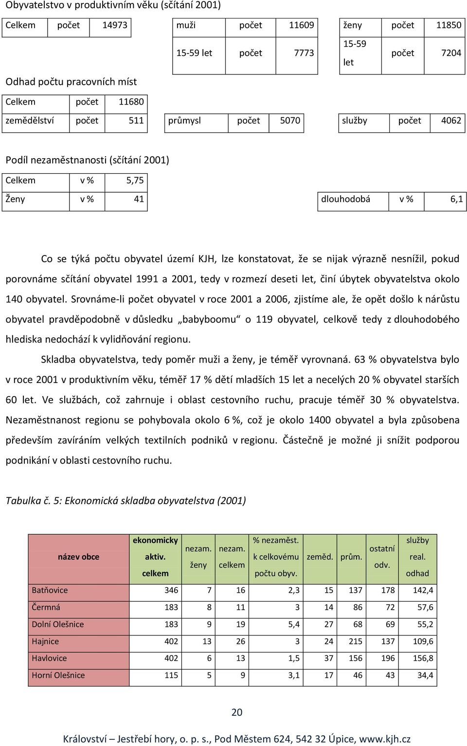 se nijak výrazně nesnížil, pokud porovnáme sčítání obyvatel 1991 a 2001, tedy v rozmezí deseti let, činí úbytek obyvatelstva okolo 140 obyvatel.