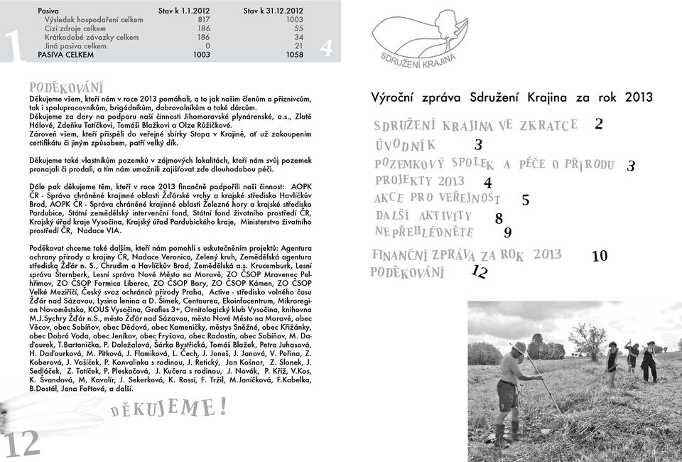 . ýsledek hospodaření celkem 8 Cizí zdroje celkem 86 rátkodobé závazky celkem 86 Jiná pasiva celkem SI CELEM 8 Ě Á ěkujeme všem, kteří nám v roce pomáhali, a to jak našim členům a příznivcům, tak i