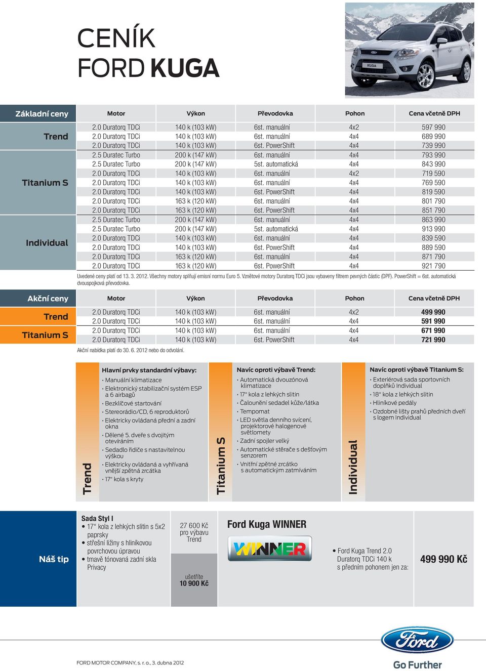 0 Duratorq TDCi 140 k (103 kw) 6st. manuální 4x2 719 590 2.0 Duratorq TDCi 140 k (103 kw) 6st. manuální 4x4 769 590 2.0 Duratorq TDCi 140 k (103 kw) 6st. PowerShift 4x4 819 590 2.