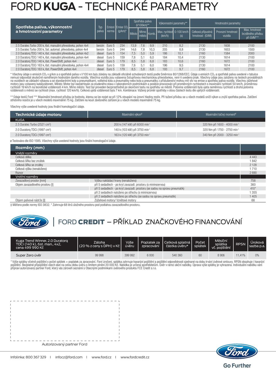 manuální převodovka, pohon 4x4 benzin Euro 5 234 13,9 7,6 9,9 210 8,2 2130 1608 2100 2.5 Duratec Turbo 200 k, 5st. automat.