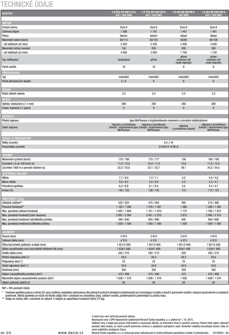 /min) 4 000 2 000 1 750 1 750 Typ vstřikování vícebodové přímé přímé common-rail multi-injection Počet ventilů 16 16 8 8 přímé common-rail multi-injection Převodovka Typ manuální manuální manuální