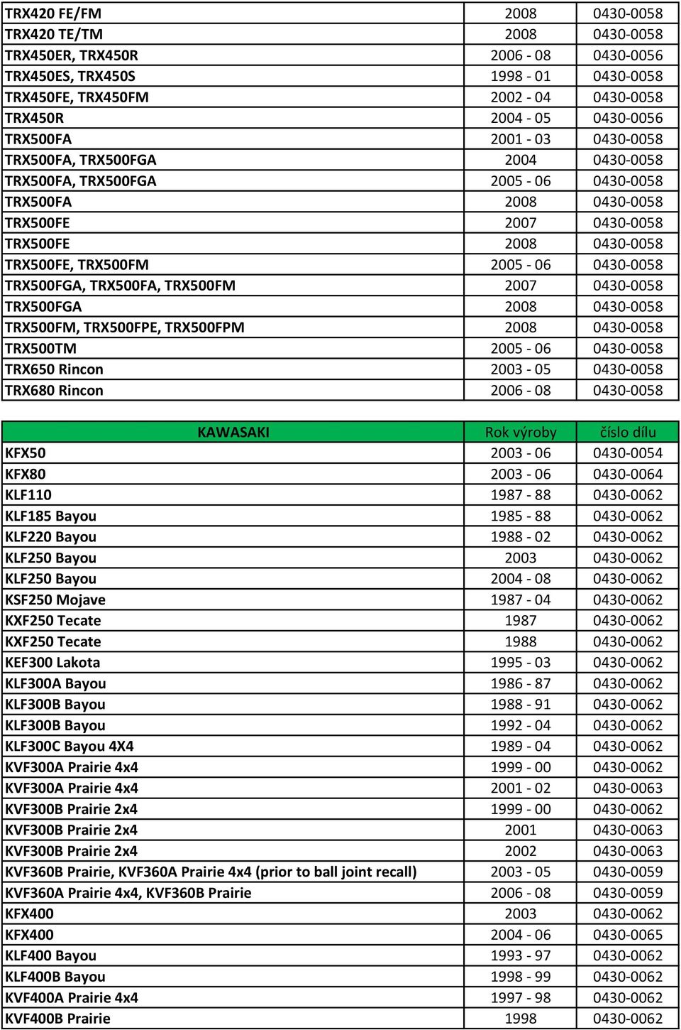 TRX500FGA, TRX500FA, TRX500FM 2007 0430-0058 TRX500FGA 2008 0430-0058 TRX500FM, TRX500FPE, TRX500FPM 2008 0430-0058 TRX500TM 2005-06 0430-0058 TRX650 Rincon 2003-05 0430-0058 TRX680 Rincon 2006-08