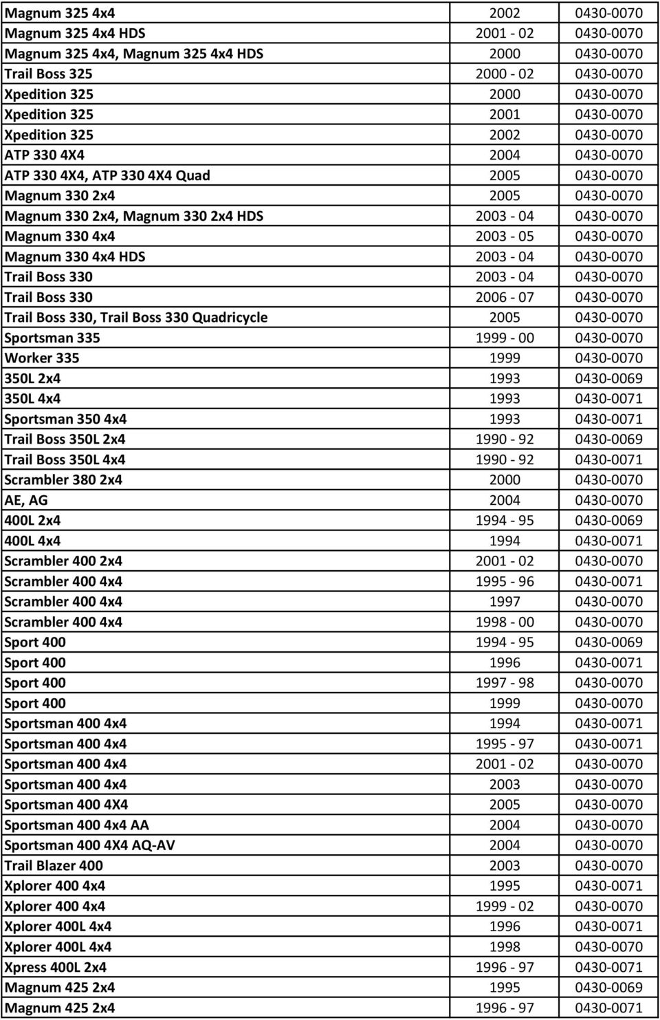 Magnum 330 4x4 2003-05 0430-0070 Magnum 330 4x4 HDS 2003-04 0430-0070 Trail Boss 330 2003-04 0430-0070 Trail Boss 330 2006-07 0430-0070 Trail Boss 330, Trail Boss 330 Quadricycle 2005 0430-0070