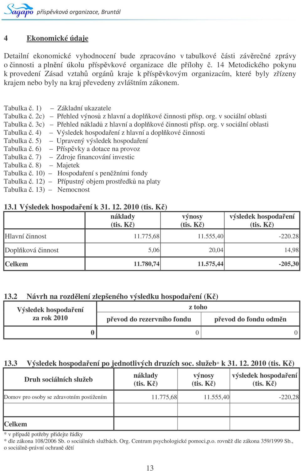 2c) Pehled výnos z hlavní a doplkové innosti písp. org. v sociální oblasti Tabulka. 3c) Pehled náklad z hlavní a doplkové innosti písp. org. v sociální oblasti Tabulka. 4) Výsledek hospodaení z hlavní a doplkové innosti Tabulka.