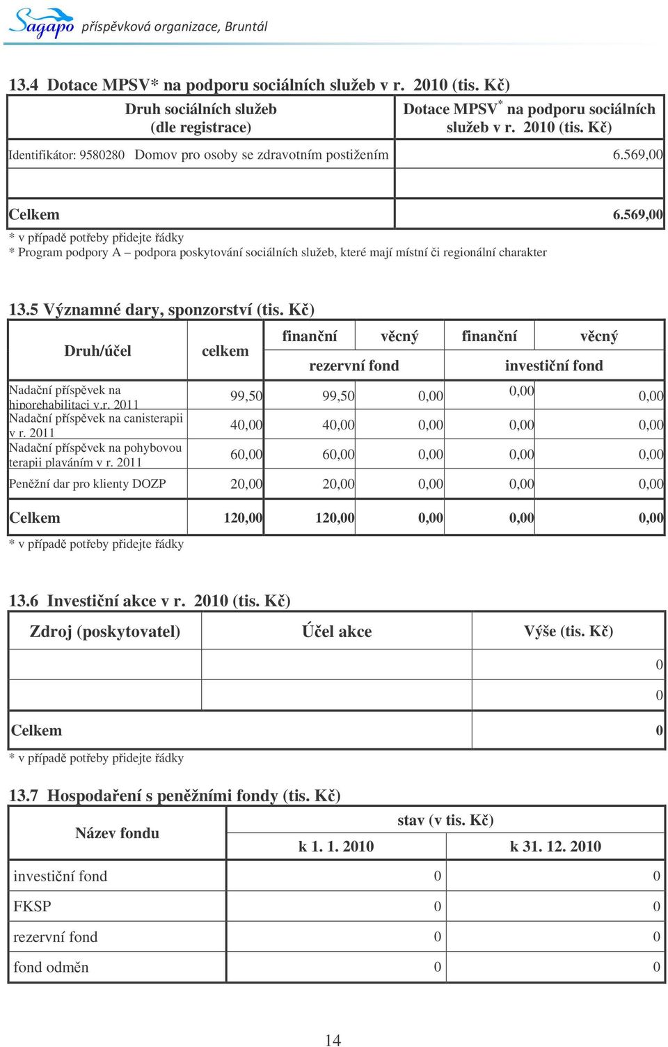 K) Druh/úel Nadaní píspvek na hiporehabilitaci v.r. 2011 Nadaní píspvek na canisterapii v r. 2011 Nadaní píspvek na pohybovou terapii plaváním v r.