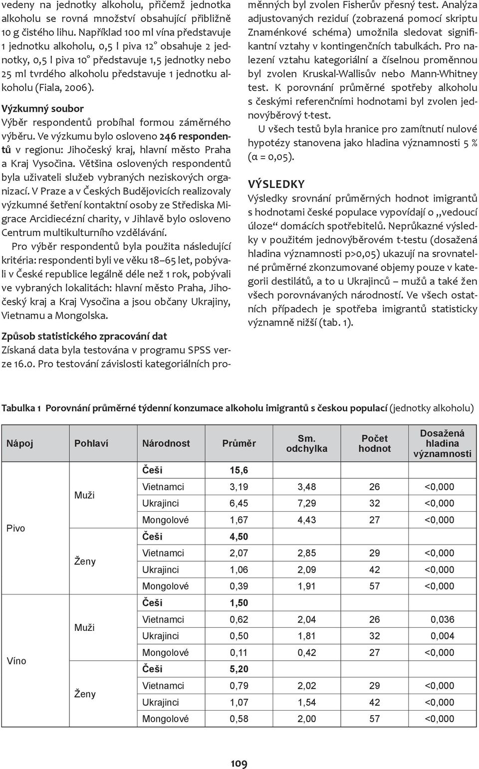 2006). Výzkumný soubor Výběr respondentů probíhal formou záměrného výběru. Ve výzkumu bylo osloveno 246 respondentů v regionu: Jihočeský kraj, hlavní město Praha a Kraj Vysočina.