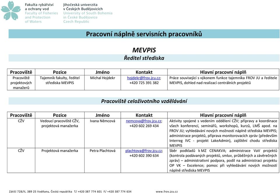 náplň CŽV Vedoucí CŽV, projektová manažerka Ivana Němcová nemcova@frov.jcu.