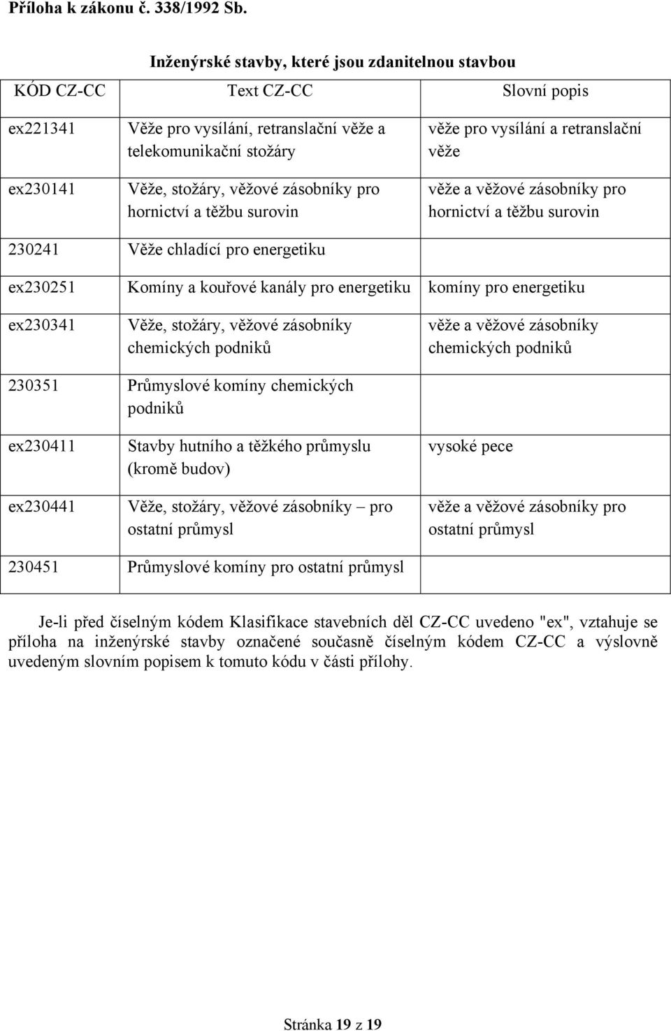 pro hornictví a těžbu surovin věže pro vysílání a retranslační věže věže a věžové zásobníky pro hornictví a těžbu surovin 230241 Věže chladící pro energetiku ex230251 Komíny a kouřové kanály pro