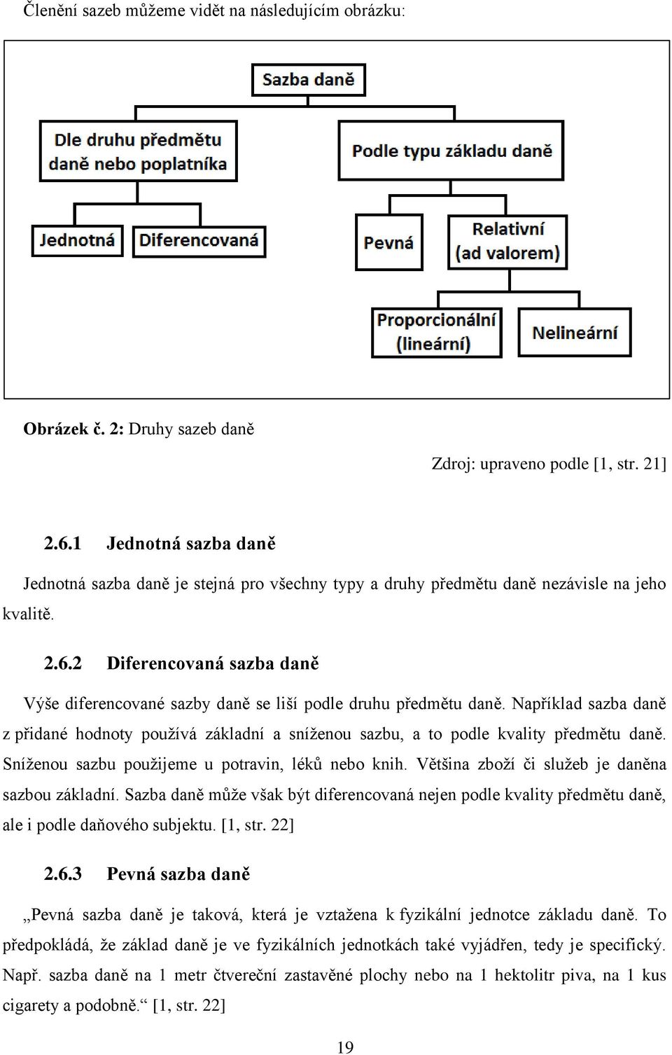 2 Diferencovaná sazba daně Výše diferencované sazby daně se liší podle druhu předmětu daně. Například sazba daně z přidané hodnoty používá základní a sníženou sazbu, a to podle kvality předmětu daně.