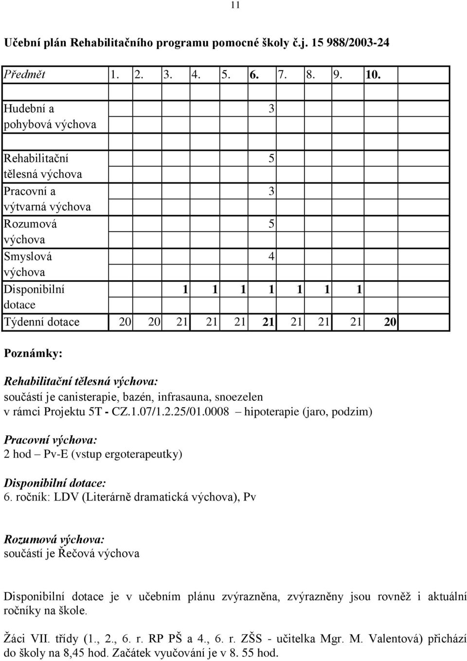 21 21 20 Poznámky: Rehabilitační tělesná výchova: součástí je canisterapie, bazén, infrasauna, snoezelen v rámci Projektu 5T - CZ.1.07/1.2.25/01.