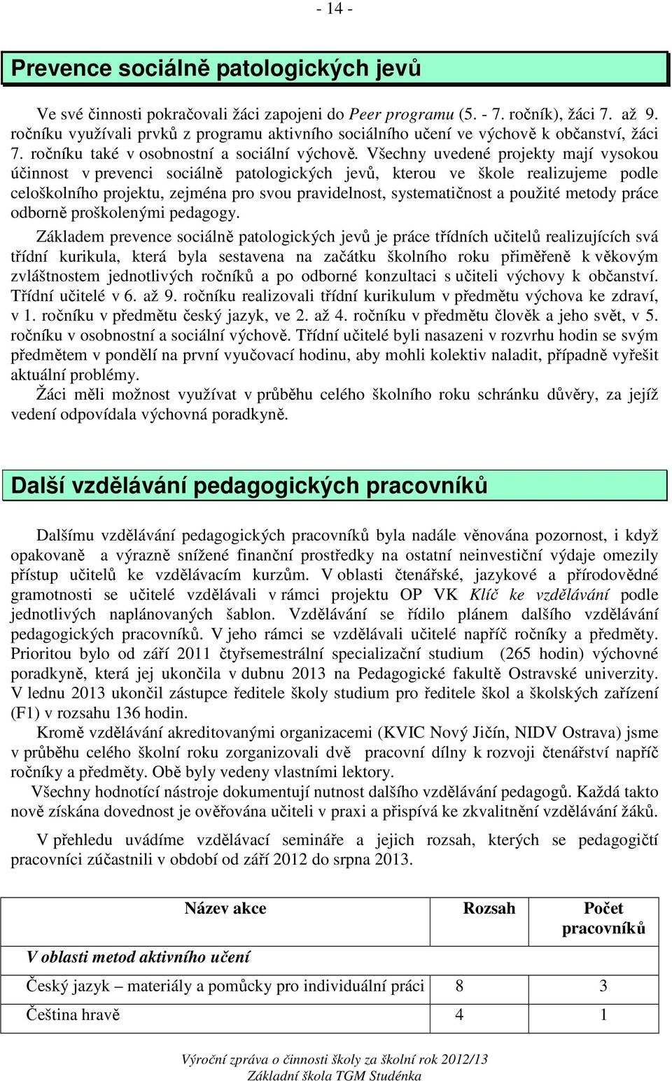 Všechny uvedené projekty mají vysokou účinnost v prevenci sociálně patologických jevů, kterou ve škole realizujeme podle celoškolního projektu, zejména pro svou pravidelnost, systematičnost a použité