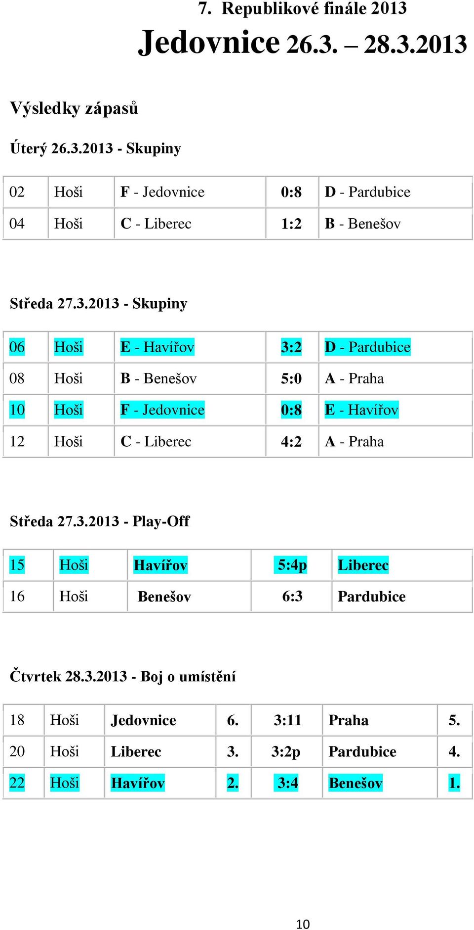Liberec 4:2 A - Praha Středa 27.3.2013 - Play-Off 15 Hoši Havířov 5:4p Liberec 16 Hoši Benešov 6:3 Pardubice Čtvrtek 28.3.2013 - Boj o umístění 18 Hoši Jedovnice 6.