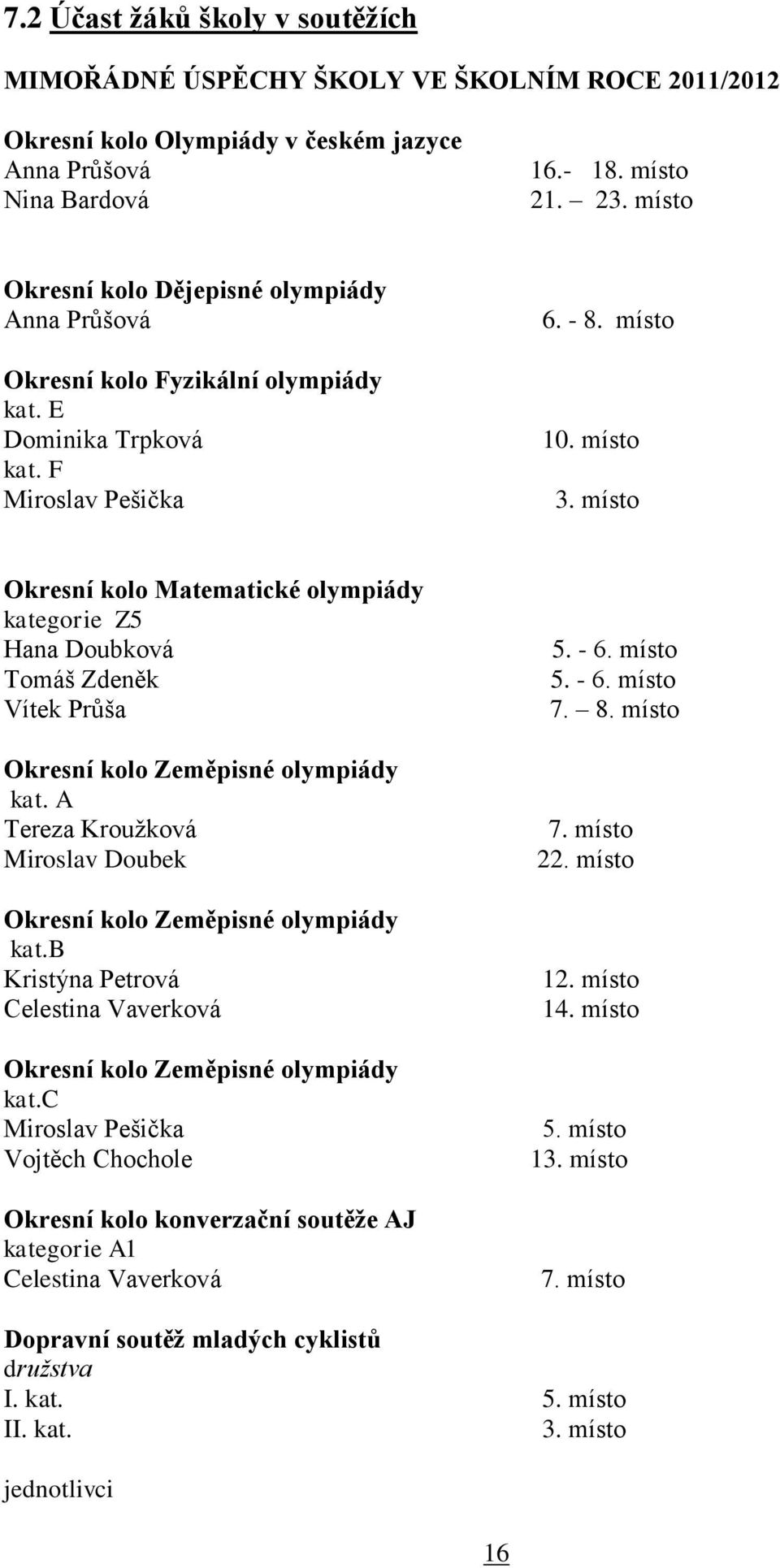 místo Okresní kolo Matematické olympiády kategorie Z5 Hana Doubková Tomáš Zdeněk Vítek Průša Okresní kolo Zeměpisné olympiády kat.