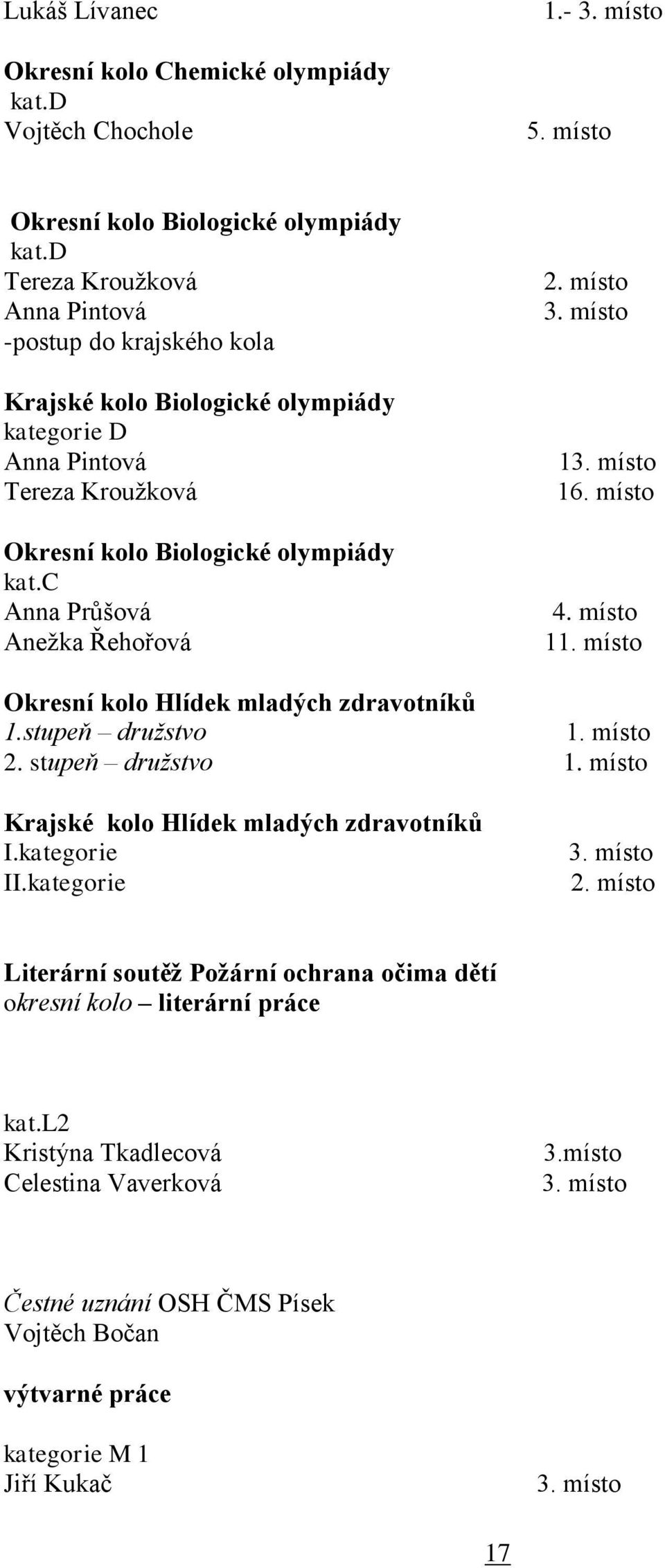 c Anna Průšová Anežka Řehořová 2. místo 3. místo 13. místo 16. místo 4. místo 11. místo Okresní kolo Hlídek mladých zdravotníků 1.stupeň družstvo 1. místo 2. stupeň družstvo 1.