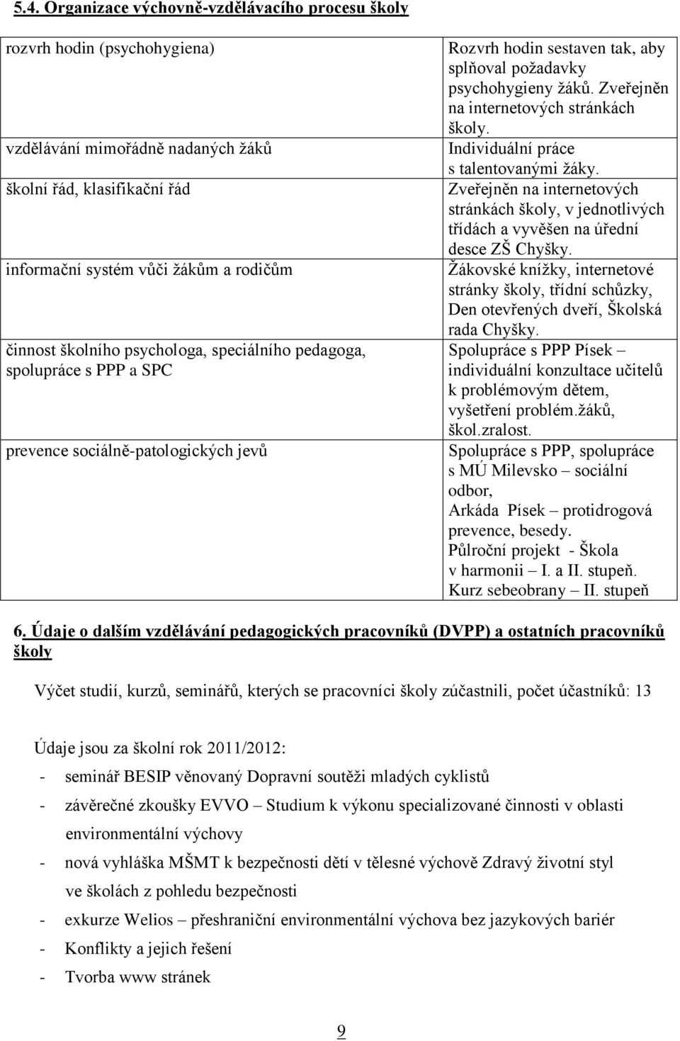 Zveřejněn na internetových stránkách školy. Individuální práce s talentovanými žáky. Zveřejněn na internetových stránkách školy, v jednotlivých třídách a vyvěšen na úřední desce ZŠ Chyšky.