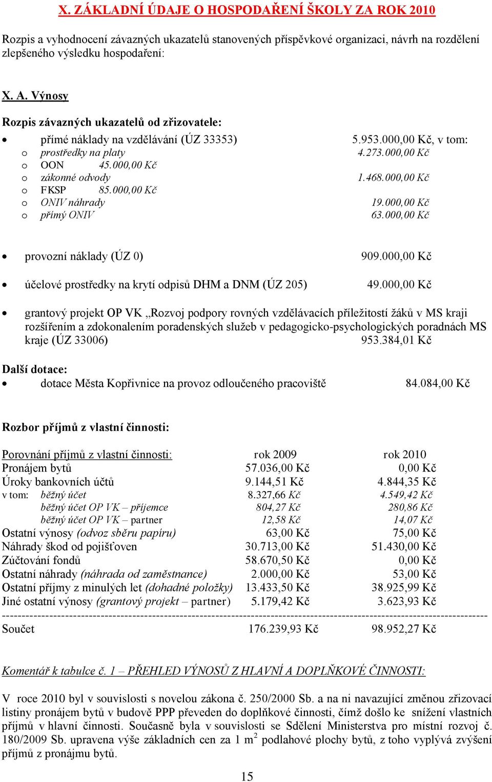 000,00 Kč o FKSP 85.000,00 Kč o ONIV náhrady 19.000,00 Kč o přímý ONIV 63.000,00 Kč provozní náklady (ÚZ 0) 909.000,00 Kč účelové prostředky na krytí odpisů DHM a DNM (ÚZ 205) 49.