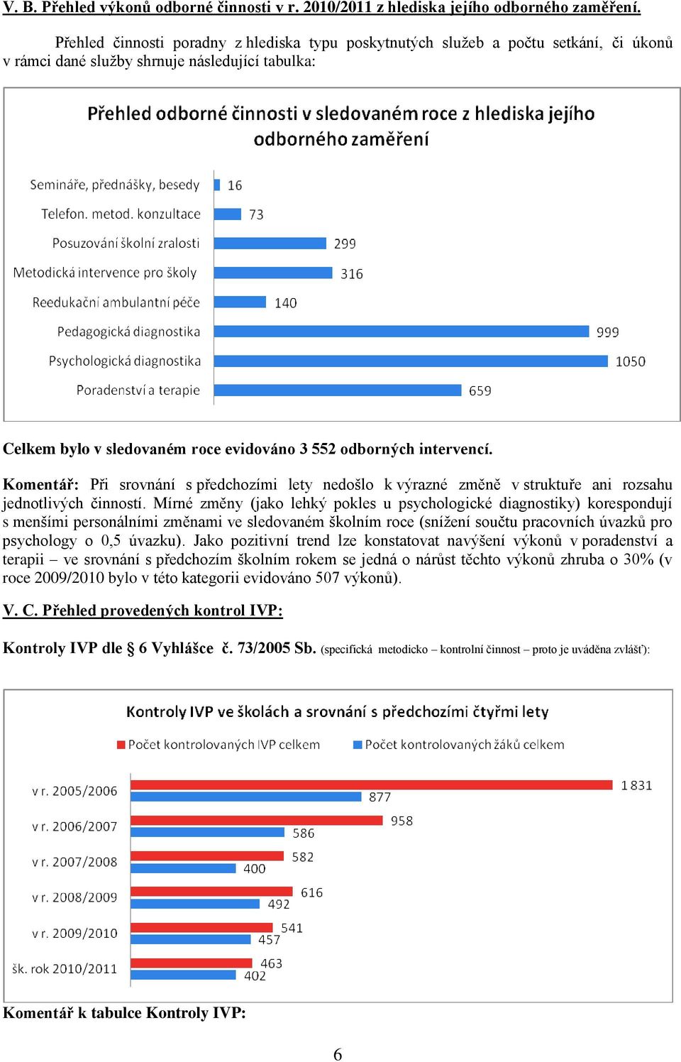 intervencí. Komentář: Při srovnání s předchozími lety nedošlo k výrazné změně v struktuře ani rozsahu jednotlivých činností.