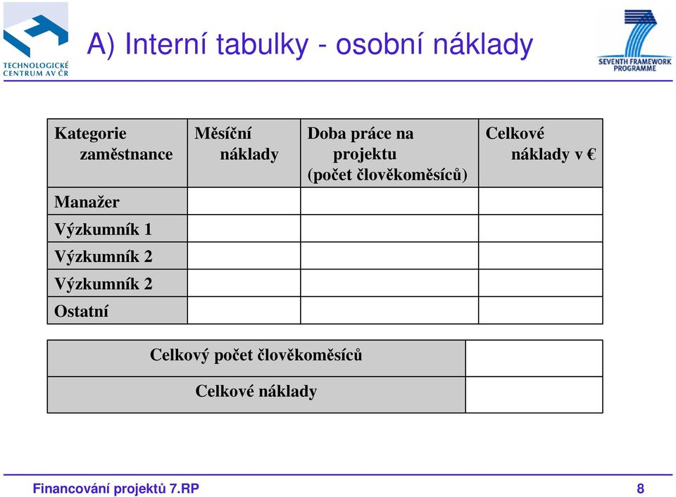 Celkové náklady v Manažer Výzkumník 1 Výzkumník 2 Výzkumník 2