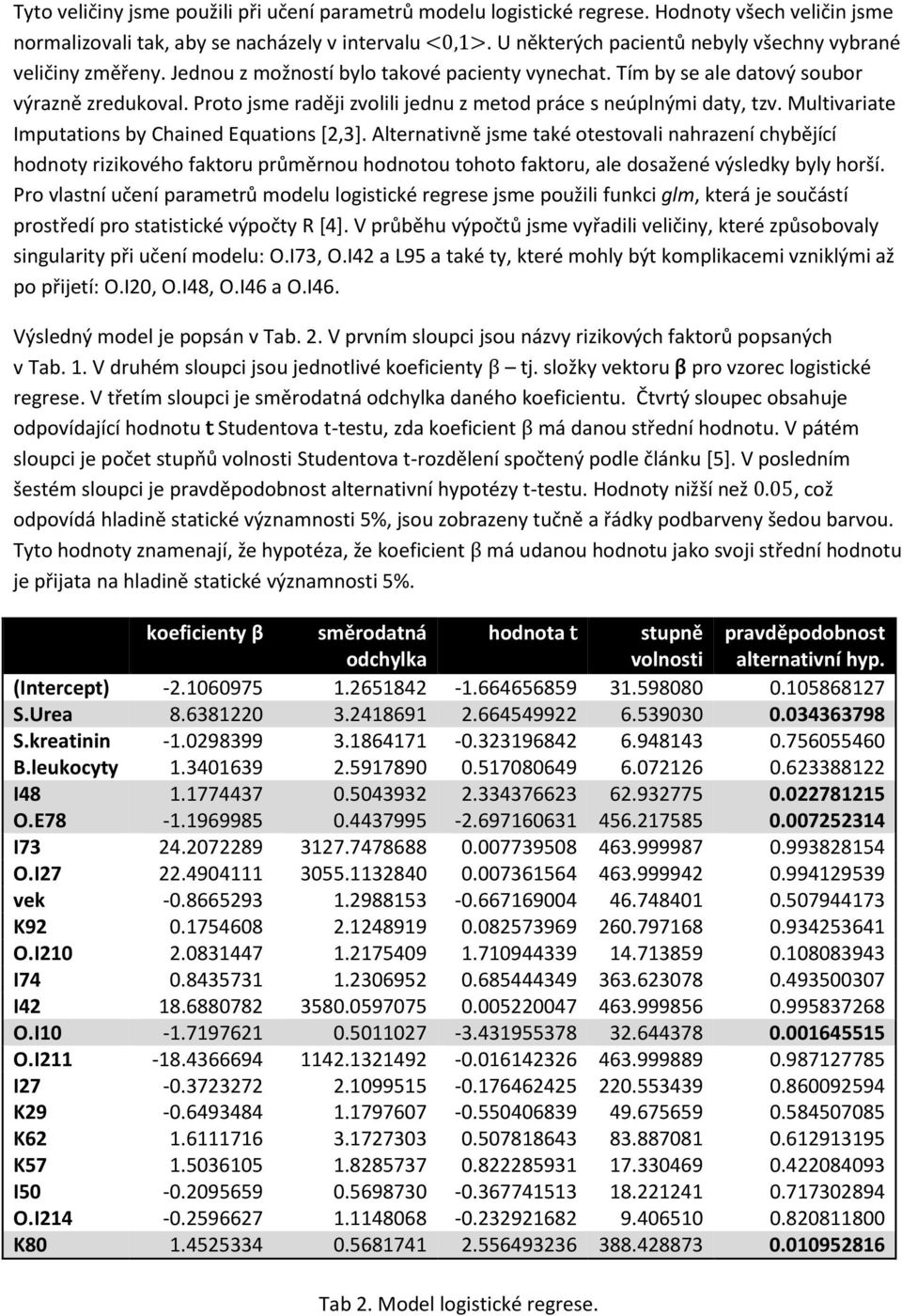 Proto jsme raději zvolili jednu z metod práce s neúplnými daty, tzv. Multivariate Imputations by Chained Equations [2,3].