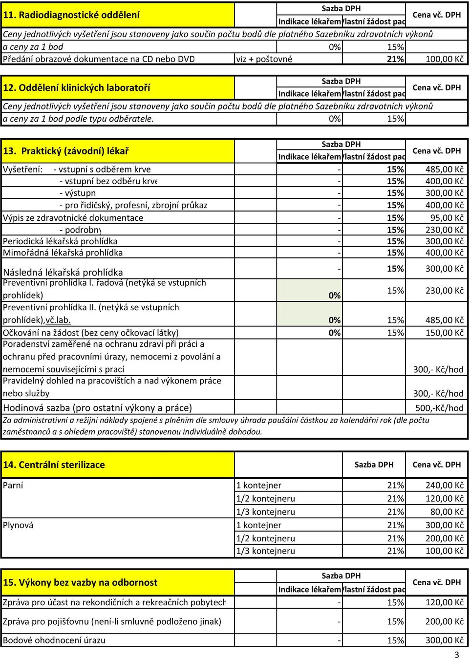 Oddělení klinických laboratoří Ceny jednotlivých vyšetření jsou stanoveny jako součin počtu bodů dle platného Sazebníku zdravotních výkonů a ceny za 1 bod podle typu odběratele. 0% 15% 13.