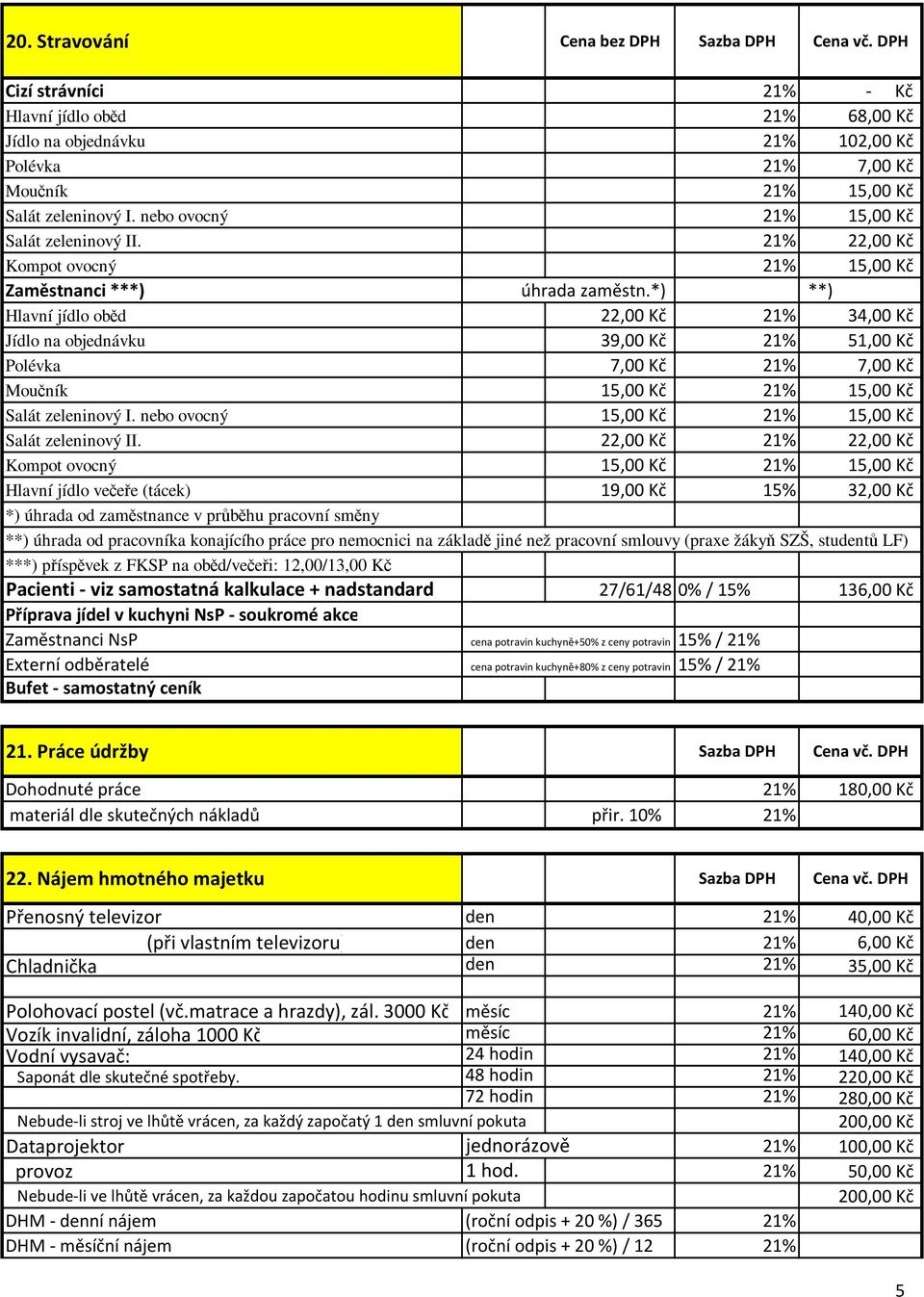 *) **) Hlavní jídlo oběd 22,00 Kč 21% 34,00 Kč Jídlo na objednávku 39,00 Kč 21% 51,00 Kč Polévka 7,00 Kč 21% 7,00 Kč Moučník 15,00 Kč 21% 15,00 Kč Salát zeleninový I.