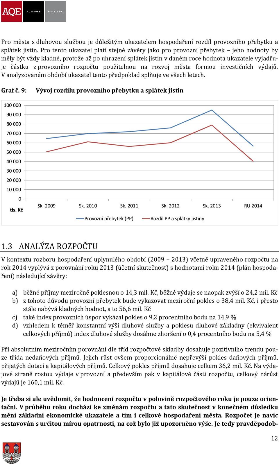 použitelnou na rozvoj města formou investičních výdajů. je částku z V analyzovaném období ukazatel tento předpoklad splňuje ve všech letech. Graf č.