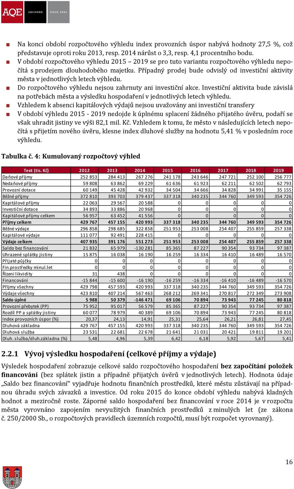 Případný prodej bude odvislý od investiční aktivity čítá s města v jednotlivých letech výhledu. Do rozpočtového výhledu nejsou zahrnuty ani investiční akce.