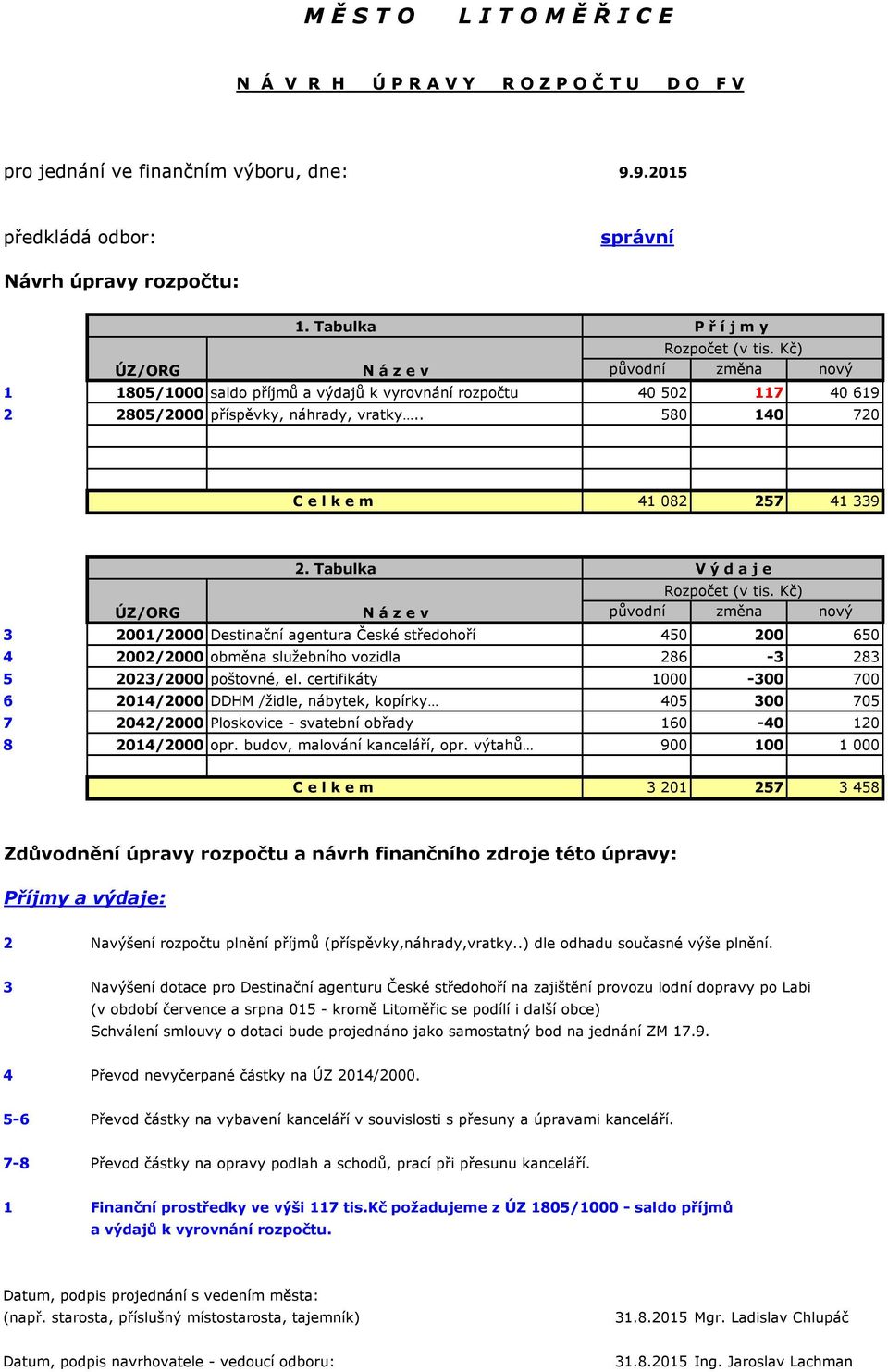 . 580 140 720 e l k e m 41 082 257 41 339 2. Tabulka V ý d a j e Rozpočet (v tis.