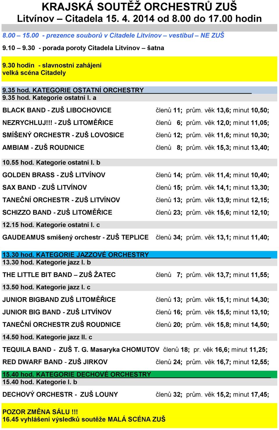 věk 13,6; minut 10,50; NEZRYCHLUJ!!! - ZUŠ LITOMĚŘICE členů 6; prům. věk 12,0; minut 11,05; SMÍŠENÝ ORCHESTR - ZUŠ LOVOSICE členů 12; prům. věk 11,6; minut 10,30; AMBIAM - ZUŠ ROUDNICE členů 8; prům.