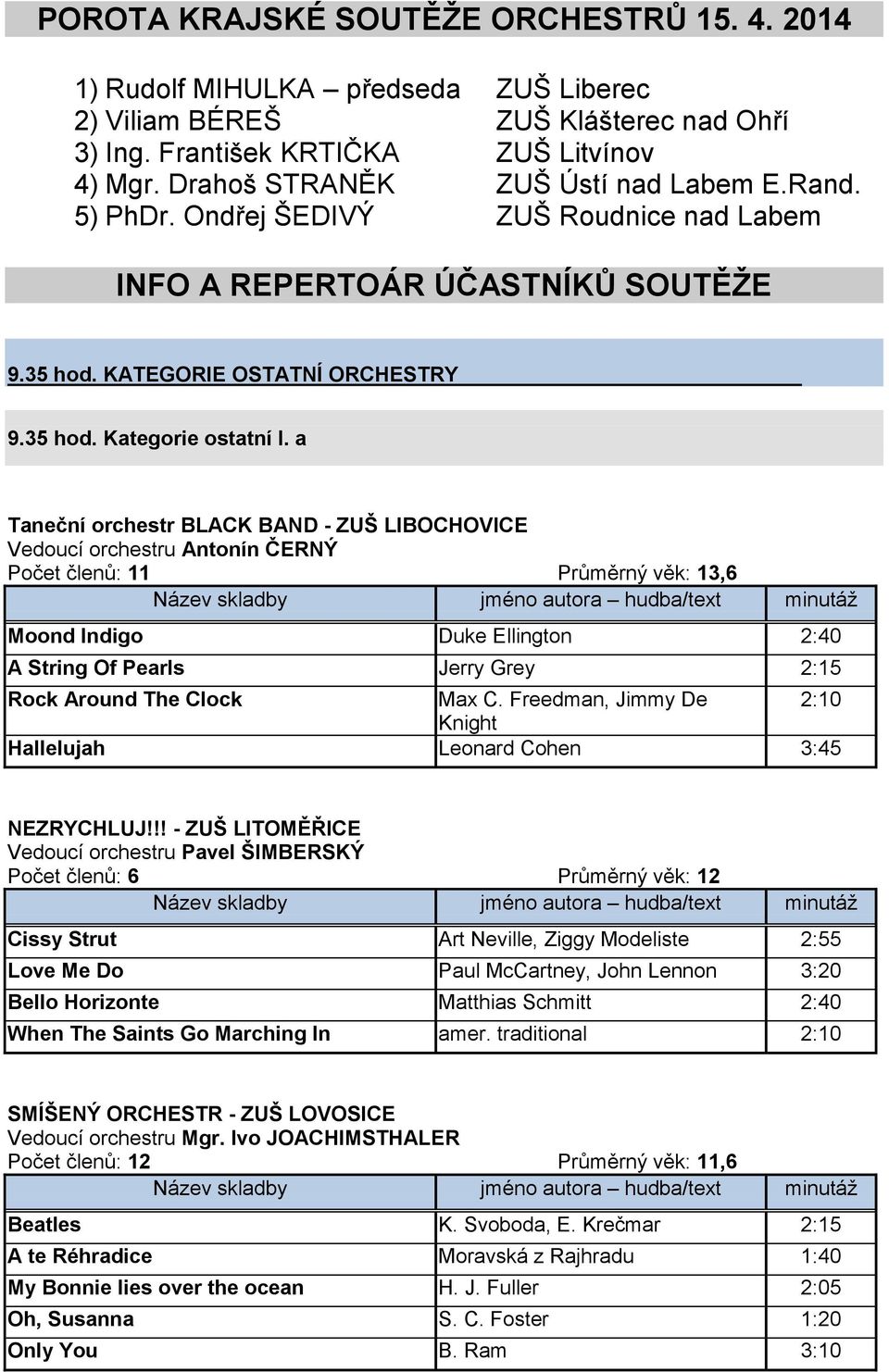 a Taneční orchestr BLACK BAND - ZUŠ LIBOCHOVICE Vedoucí orchestru Antonín ČERNÝ Počet členů: 11 Průměrný věk: 13,6 Moond Indigo Duke Ellington 2:40 A String Of Pearls Jerry Grey 2:15 Rock Around The