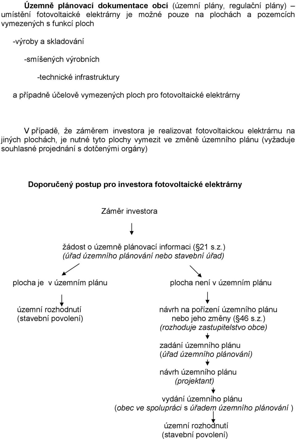 nutné tyto plochy vymezit ve změně územního plánu (vyžaduje souhlasné projednání s dotčenými orgány) Doporučený postup pro investora fotovoltaické elektrárny Záměr investora žádost o územně plánovací