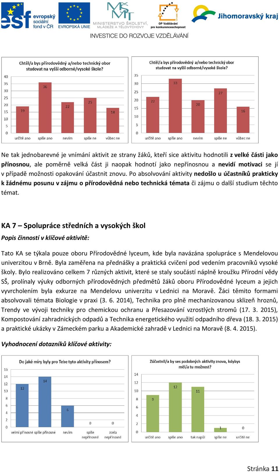 KA 7 Spolupráce středních a vysokých škol Popis činností v klíčové aktivitě: Tato KA se týkala pouze oboru Přírodovědné lyceum, kde byla navázána spolupráce s Mendelovou univerzitou v Brně.