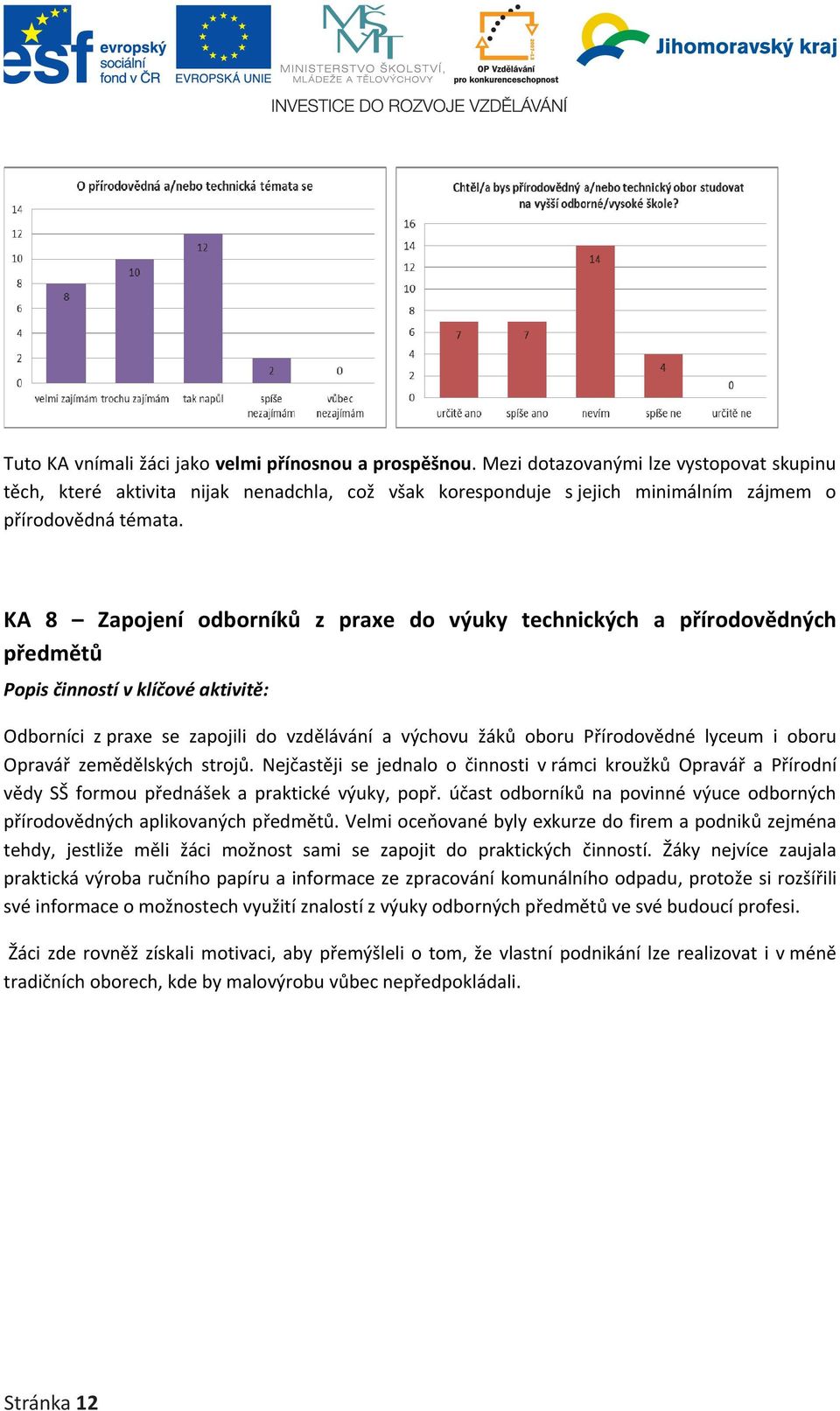 KA 8 Zapojení odborníků z praxe do výuky technických a přírodovědných předmětů Popis činností v klíčové aktivitě: Odborníci z praxe se zapojili do vzdělávání a výchovu žáků oboru Přírodovědné lyceum