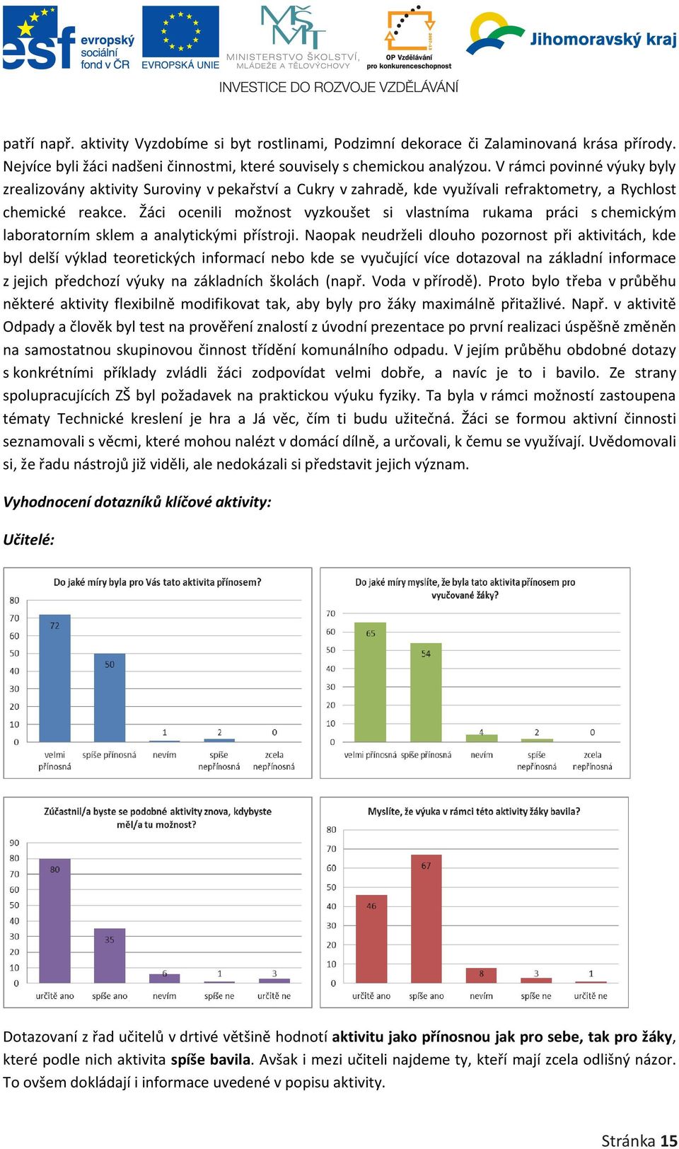 Žáci ocenili možnost vyzkoušet si vlastníma rukama práci s chemickým laboratorním sklem a analytickými přístroji.